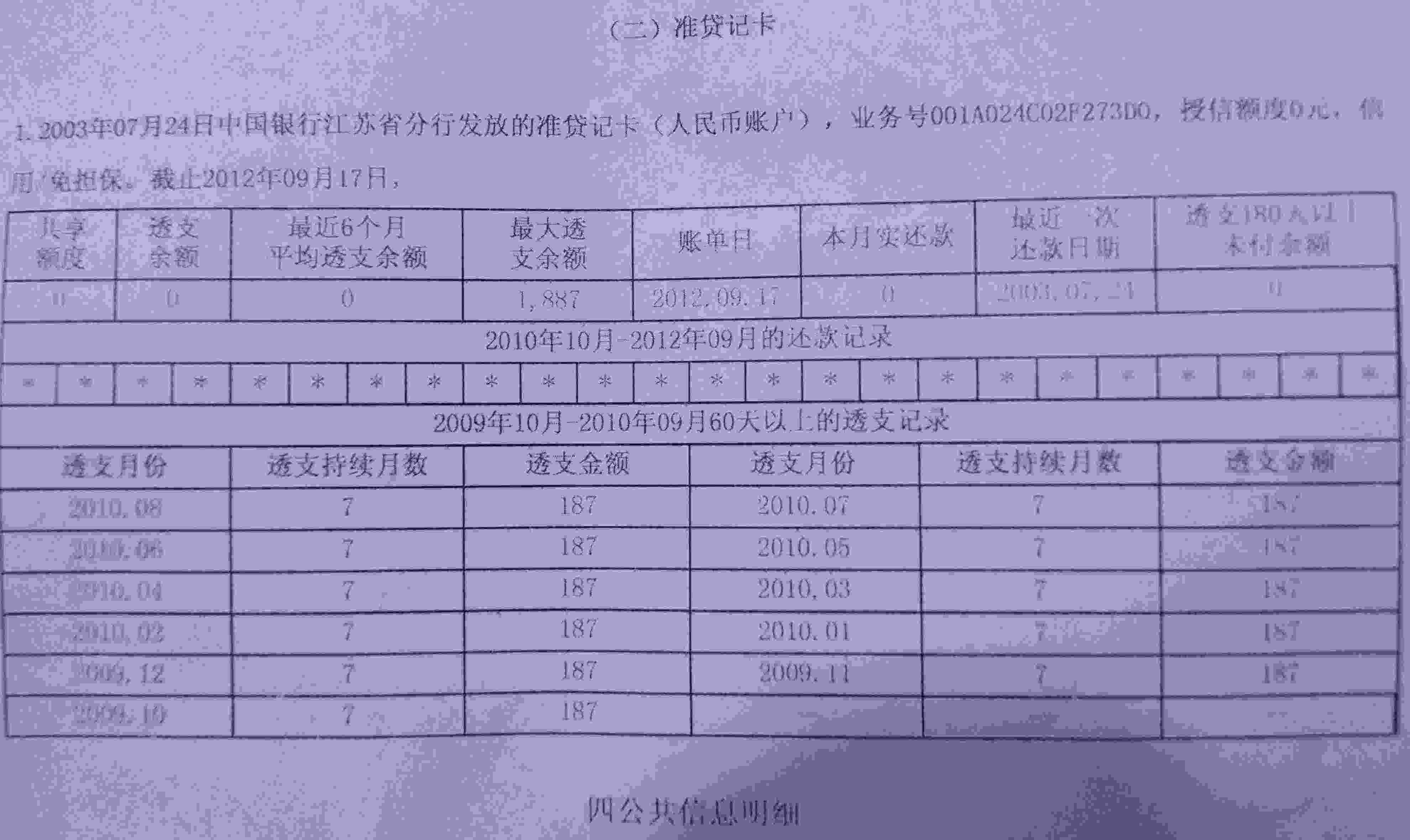 征信记录,发现一笔透支记录,本人已于09年销卡,而且办理的中国银行的