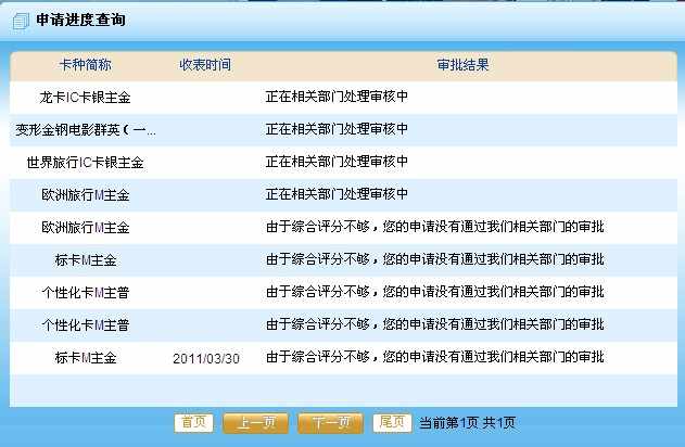 三无网申建行首卡,无征信审核通过,已面签。 -