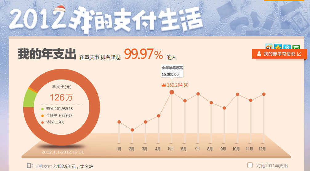 收入证明_怎么开半年收入证明(2)