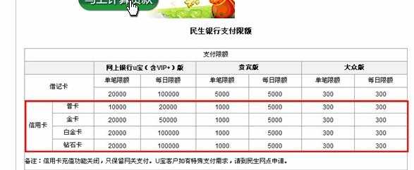 民生信用卡网上支付限额 - 民生信用卡专区 - 信