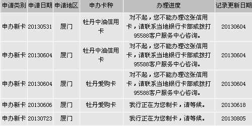个体工商户营业执照_个体营业收入(2)