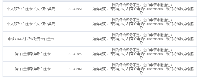 中信银行 深圳总行 信用卡征信的电话0755-82