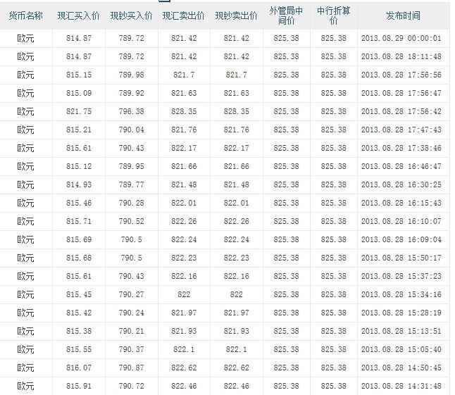 emv测试第二波:欧元 很给力! - 中行信用卡专区