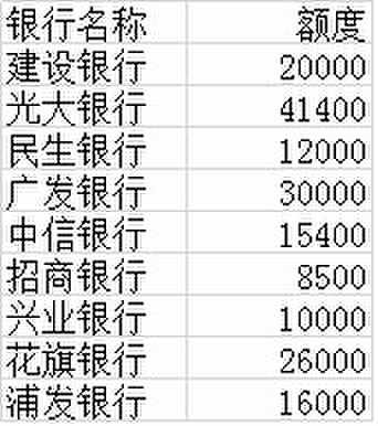 收入证明_帮朋友开收入证明(2)