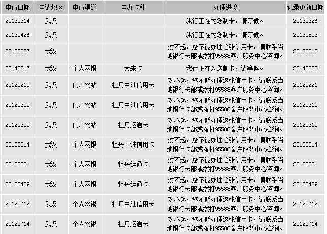 武汉,申请工行大来卡已经成功获批.