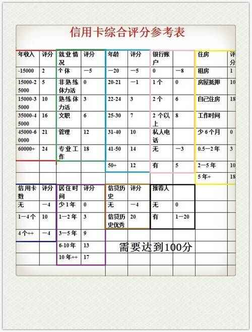 办信用卡收入证明_汇丰信用卡_信用卡申请收入表格(2)
