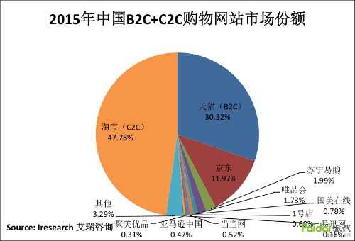 3.5寸pis显示屏_pis淘宝店收入(2)
