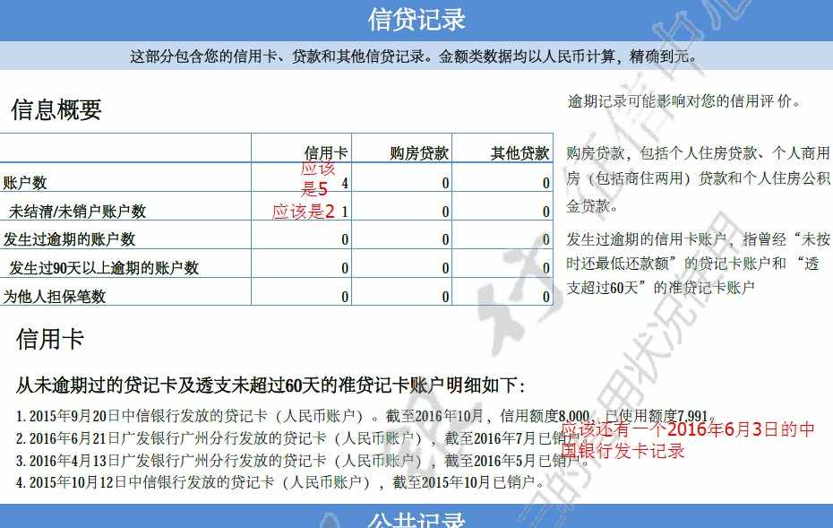 个人征信报告问题 - 中行信用卡专区 - 信用卡论
