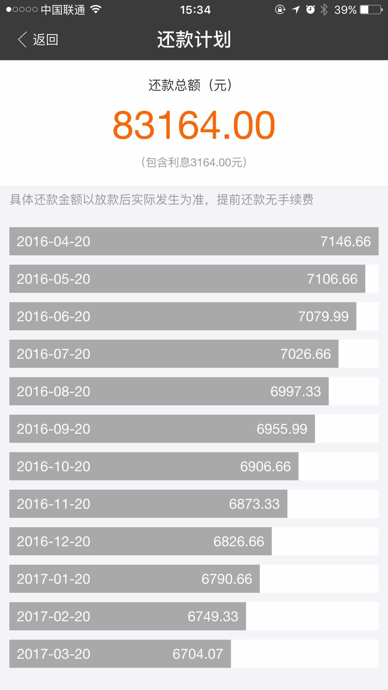 网商贷分期还款一定要全部还完才能再借吗
