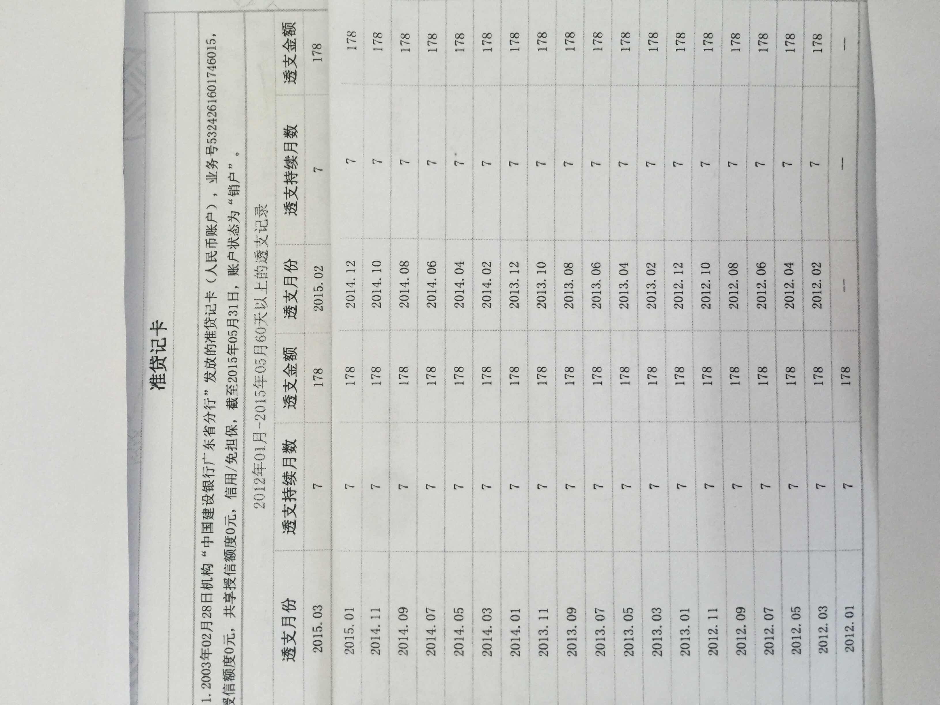 建行准贷记卡卡费导致逾期销户处理 - 建行信用