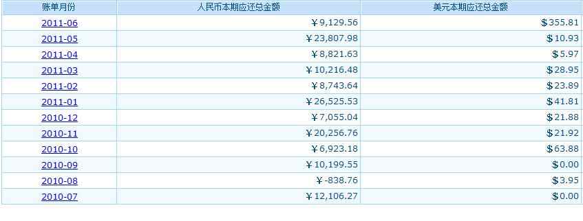 银行街69招行信用卡专区69用卡一年了,总结下提额经历(流水账