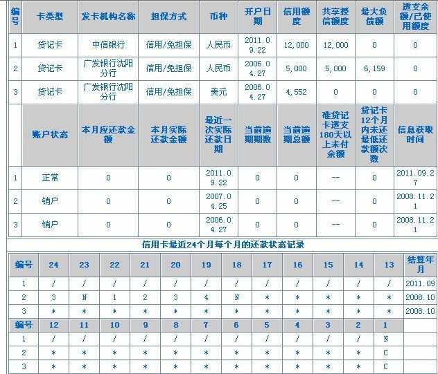 打印了信用记录(已上图)!