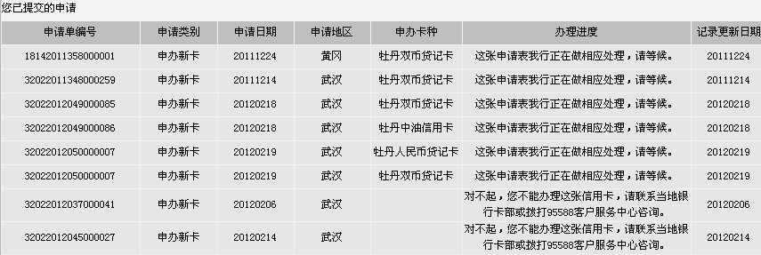 双5星星,几个月了,卡里有砖30多,工行代发工资6年,年流水100w