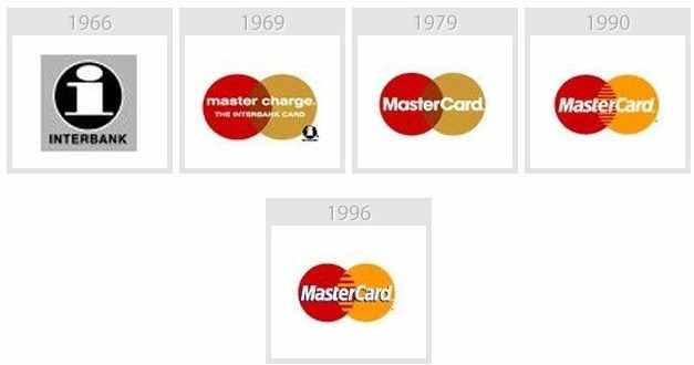 69 #信用卡史话#7,功不可没的mastercard        目前,万事达卡2012