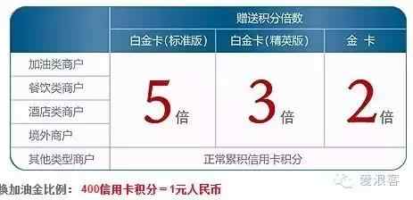 信用卡不是为了套现而生的，很多人都忽略了它的真正用途